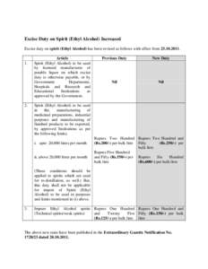 Excise Duty on Spirit (Ethyl Alcohol) Increased Excise duty on spirit (Ethyl Alcohol) has been revised as follows with effect from[removed]2.