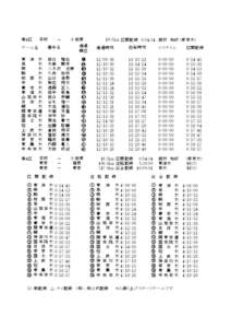 平塚  第4区