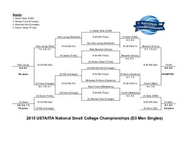 Seeds 1. Skyler Butts (CMS) 2. Nicolas Chua (Chicago) 3. Abhishek Alla (Carnegie) 4. Paxton Deuel (Trinity) (1) Skyler Butts (CMS)