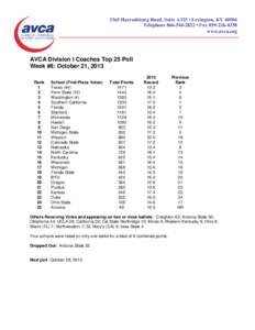 2365 Harrodsburg Road, Suite A325 • Lexington, KY[removed]Telephone[removed] • Fax[removed]www.avca.org AVCA Division I Coaches Top 25 Poll Week #8: October 21, 2013