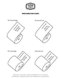 WIND DIRECTION CHART  #3: Outside Right #4: Outside Left