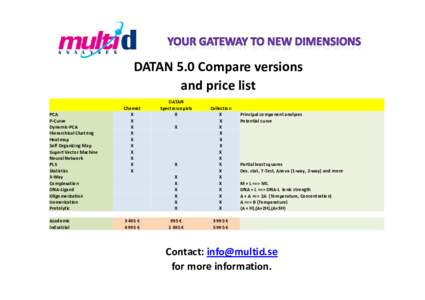 DATAN 5.0 Compare versions and price list PCA P-Curve Dynamic-PCA Hierarchical Clustring