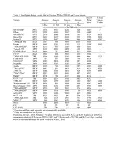 Table 1. Small grain forage variety trial at Overton, TX forand 3-year means. Variety Season Total Yield