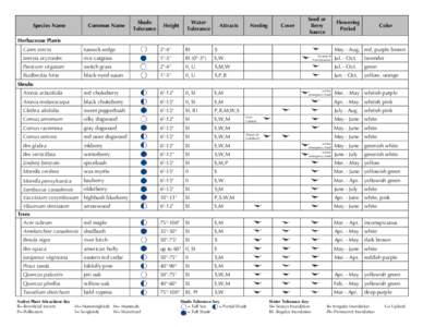 Species Name  Common Name Shade Tolerance