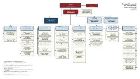 British honours system / Central Intelligence Agency / McLean /  Virginia / MCSS