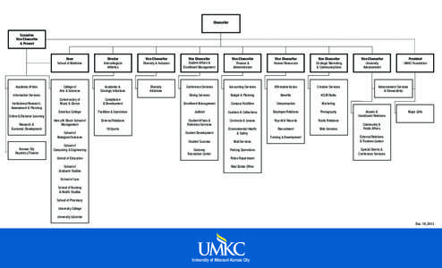 Coalition of Urban and Metropolitan Universities / North Central Association of Colleges and Schools / University governance / Higher education / University of Missouri System / University of Missouri–Kansas City / Student affairs / Chancellor / University of Texas System / Association of Public and Land-Grant Universities / Academia / Education