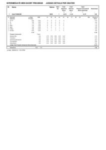 Academic grading in the Philippines / UEFA Euro 2008 statistics