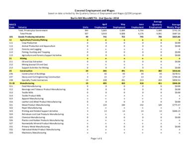 Covered Employment and Wages based on data collected by the Quarterly Census of Employment and Wages (QCEW) program Berlin NH MicroNECTA - 2nd Quarter 2014 NAICS Code