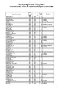 2014 Councillors Serving on RAS since 1905x