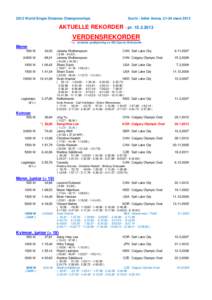 2013 World Single Distance Championships  Sochi / Adler Arena, 21-24 mars 2013