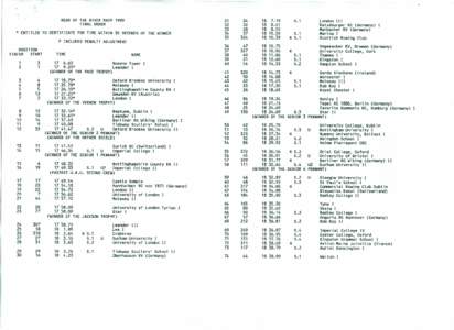 HEAD OF THE RIVER RACE 1999 FINAL ORDER * ENTITLED TO CERTIFICATE FOR TIME YITHIN 30 SECONDS OF THE YINNER P INCLUDES PENALTY ADJUSTMENT POSITION FINISH START