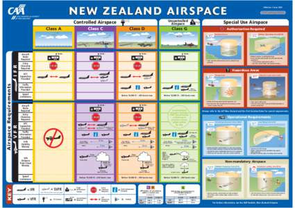 Airspace Poster Revised 07