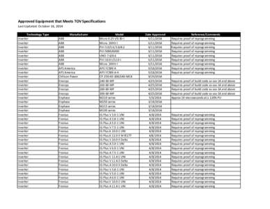 Approved List of Inverters and ATS That Meet TOV Specifications.xlsx