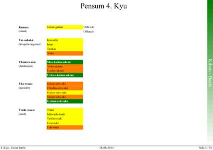 Pensum 4. Kyu Jodan-gamae Tai-sabaki: (kropsbevægelser)