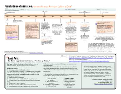 Foundation collaboration: two decades to an American Culture of Death 1968: Humanae vitae; 1980: Declaration on Euthanasia 1993: Veritatis splendor