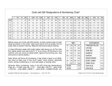 Color-aid 220 Designations & Numbering Chart* Y Y0Y  YO OYO