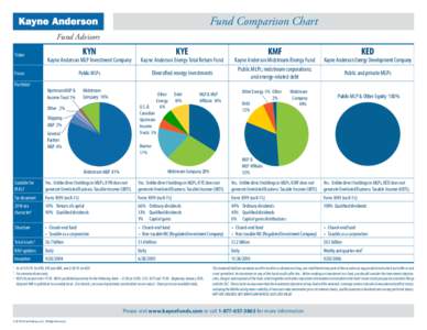 Fund Comparison Chart Fund Advisors Ticker KYN