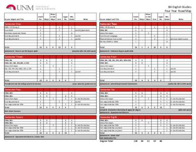BA English Studies Four Year Road Map Course Subject and Title Minor Credit