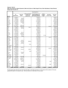 Grapevine Table 6c State Fiscal Support for Higher Education by State and by Source of State Support (Taxes, Other State Monies, Federal Stimulus Funds), Fiscal Year[removed]Fiscal Year[removed]Tax