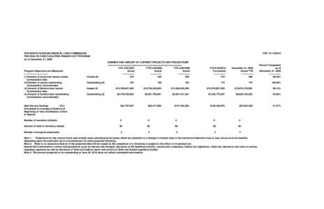 THE NORTH CAROLINA MEDICAL CARE COMMISSION THE HEALTH CARE FACILITIES FINANCE ACT PROGRAM As of December 31, 2009 Program Objectives and Measures ------------------------------(1) Number of bond/note issues closed