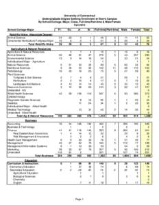 University of Connecticut Undergraduate Degree Seeking Enrollment at Storrs Campus By School/College, Major, Class, Full-time/Part-time & Male/Female Fall 2010 School/College-Major Ratcliffe Hicks: (Associate Degree)