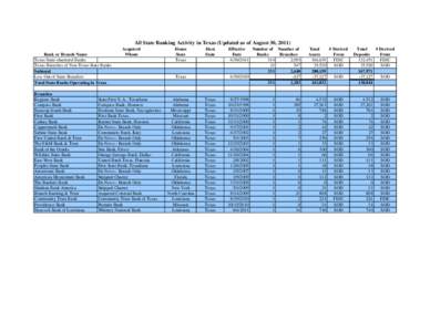 All State Banking Activity in Texas (Updated as of August 30, 2011)