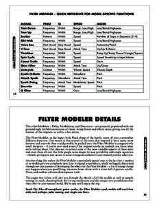 FM4 Filter Modeler  FILTER MODELER – QUICK REFERENCE FOR MODEL-SPECIFIC FUNCTIONS MODEL  FREQ