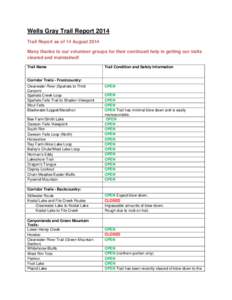 Wells Gray Trail Report 2014 Trail Report as of 14 August 2014 Many thanks to our volunteer groups for their continued help in getting our trails cleared and maintained! Trail Name