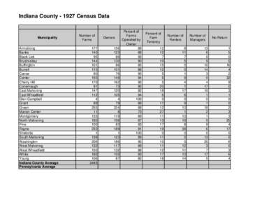 Indiana County[removed]Census Data  Municipality Armstrong Banks Black Lick
