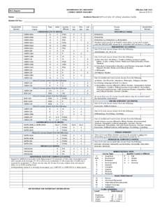 DEPARTMENT OF CHEMISTRY COURSE CREDIT SUMMARY B.S. Degree  Name: