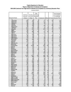 Virginia Department of Education Report of High School Graduates and Completers[removed]Combined Term High School Graduates and Completers by Continuing Education Plans (Compiled[removed]Division No./Name