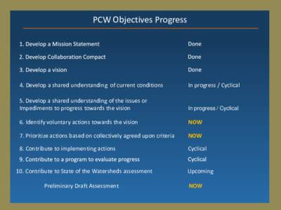PCW Objectives Progress  4. Develop a shared understanding of current conditions In progress / Cyclical