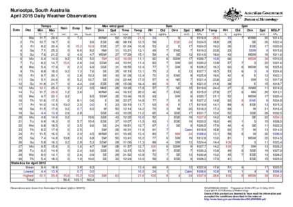 Nuriootpa, South Australia April 2015 Daily Weather Observations Date Day