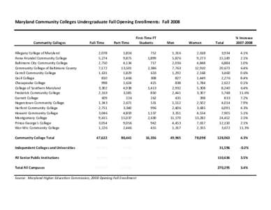 Community Colleges Undergraduate Fall Opening Enrollments 2008.xlsx