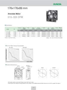 176x176x89 mm Alveolate Motor 315~335 CFM  Specifications