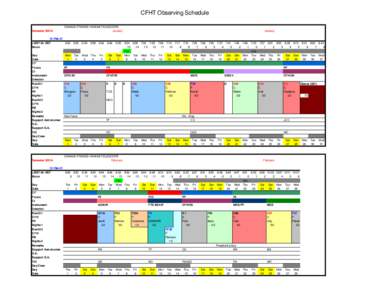 CFHT Observing Schedule Semester 2001A CANADA-FRANCE-HAWAII-TELESCOPE January