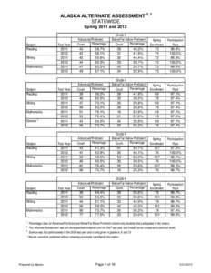 ALASKA ALTERNATE ASSESSMENT 2, 3 STATEWIDE Spring 2011 and 2012 Subject Reading