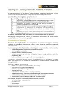 Teaching and Learning Criterion for Academic Promotion The expected outcomes and the types of duties appropriate to each level are detailed in Curtin Expectations for Academic Performance (CEAP) under “Effective Teachi