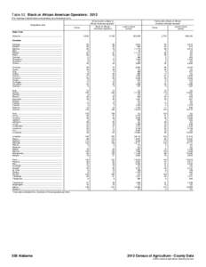 Table 52. Black or African American Operators: 2012 [For meaning of abbreviations and symbols, see introductory text.] All farms with a Black or African American operator  Geographic area