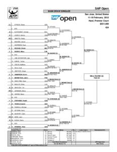 SAP Open MAIN DRAW SINGLES San Jose, United States