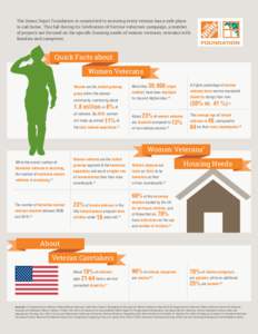 The Home Depot Foundation is committed to ensuring every veteran has a safe place to call home. This fall during its Celebration of Service volunteer campaign, a number of projects are focused on the specific housing nee