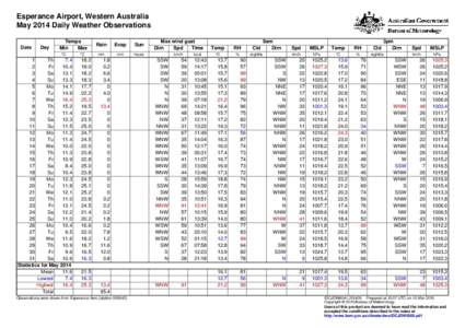 Esperance Airport, Western Australia May 2014 Daily Weather Observations Date Day