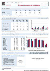 Dossier local - Commune - Le Bouchon-sur-Saulx