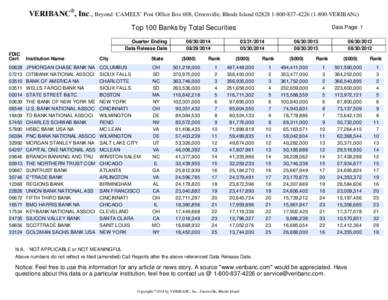 VERIBANC®, Inc., Beyond ‘CAMELS’ Post Office Box 608, Greenville, Rhode Island[removed][removed]VERIBANc) Top 100 Banks by Total Securities Quarter Ending Data Release Date FDIC Cert