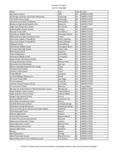 Education in the United States / Montessori in the United States / Table of United States Metropolitan Statistical Areas