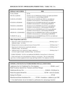 BINGHAM COUNTY 1998 BUILDING PERMIT FEES,   TABLE  NO.  1-A