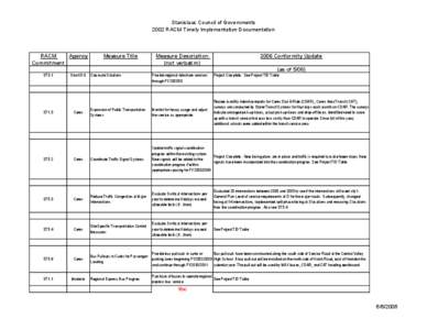 Traffic law / Traffic light / Stanislaus County /  California / Bus / Queue jump / Modesto /  California / Stanislaus Regional Transit / Transport / Geography of California / San Joaquin Valley