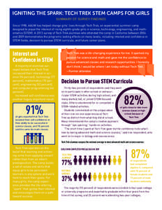 STEM fields / Science education / American Association of University Women / Summer camp / Star Trek: The Motion Picture / Knowledge / Star Trek films / Film / Education policy