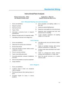 Residential Wiring Instructional/Task Analysis Related Information: What the Student Should Know  Application: What the