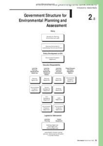 environmental planning and assessment resource materials Government Structure for Environmental Planning and Assessment